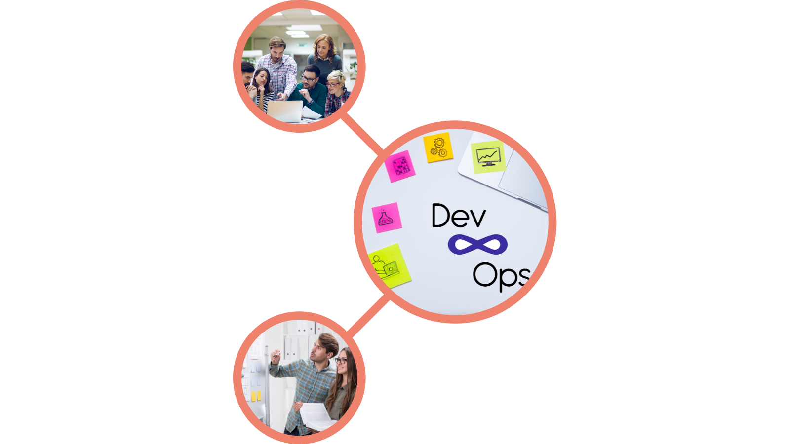 The Role of DevOps in Custom Software Development_ Yuxi Global
